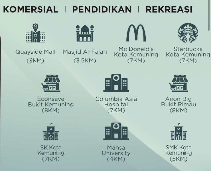 Projek Baru Teres Setingkat Seksyen 29 Shah Alam - photo 6
