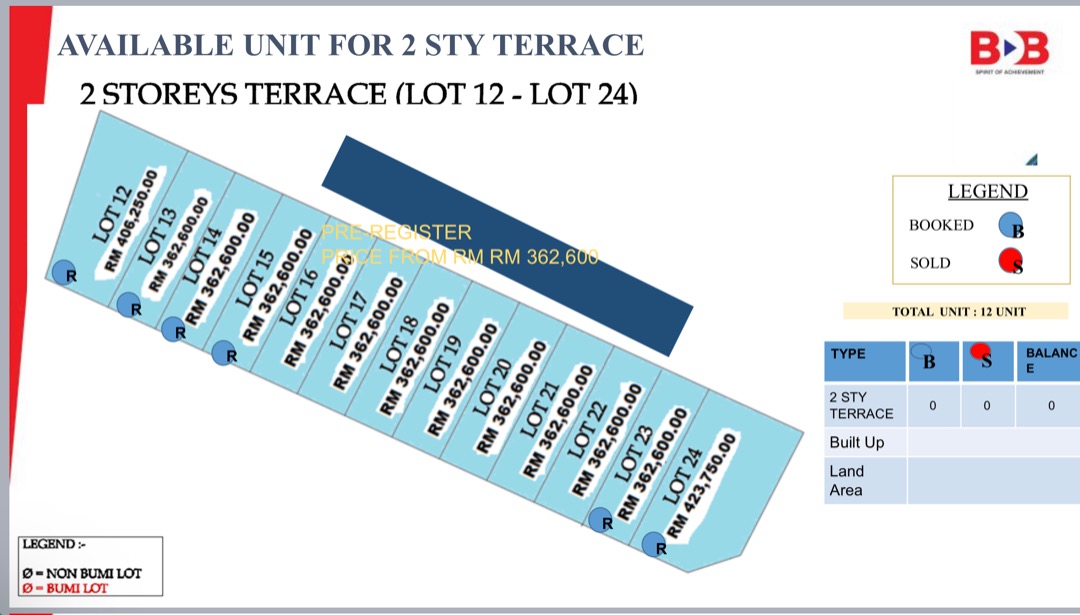 Projek Perumahan 2 Storey Terrace - photo 3