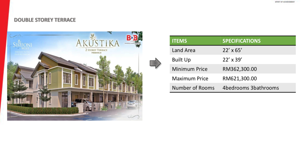 Double Storey House Bandar Darulaman Jitra Kedah - photo 4